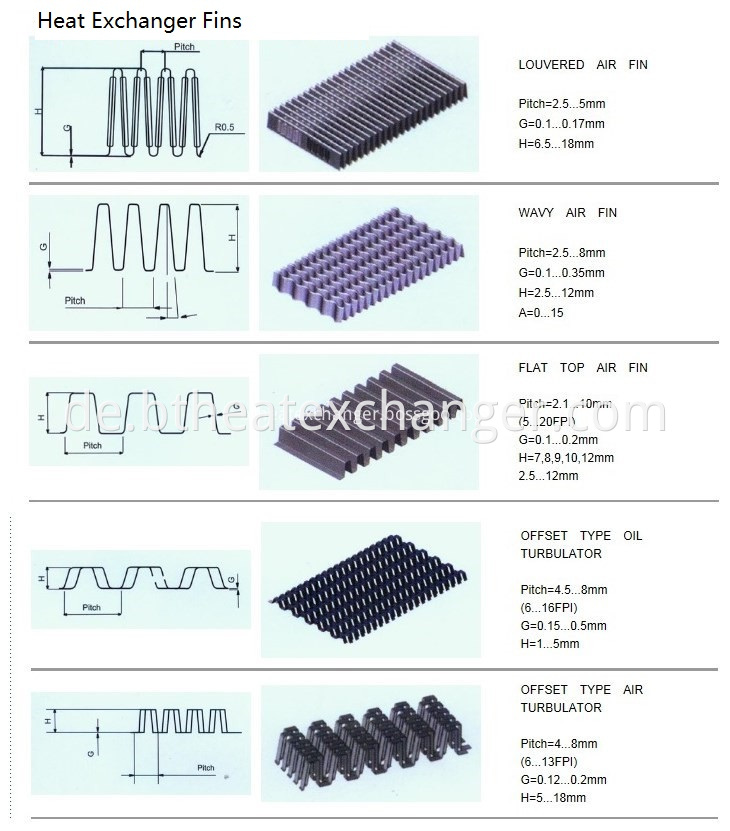 Heat Exchanger Fins